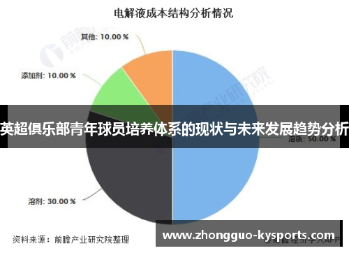 英超俱乐部青年球员培养体系的现状与未来发展趋势分析 英超俱乐部青年球员培养体系的现状与未来发展趋势分析