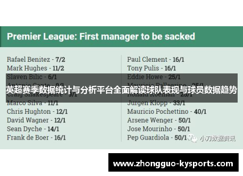英超赛季数据统计与分析平台全面解读球队表现与球员数据趋势 英超赛季数据统计与分析平台全面解读球队表现与球员数据趋势
