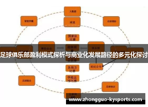 足球俱乐部盈利模式探析与商业化发展路径的多元化探讨 足球俱乐部盈利模式探析与商业化发展路径的多元化探讨