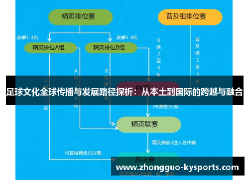 足球文化全球传播与发展路径探析：从本土到国际的跨越与融合