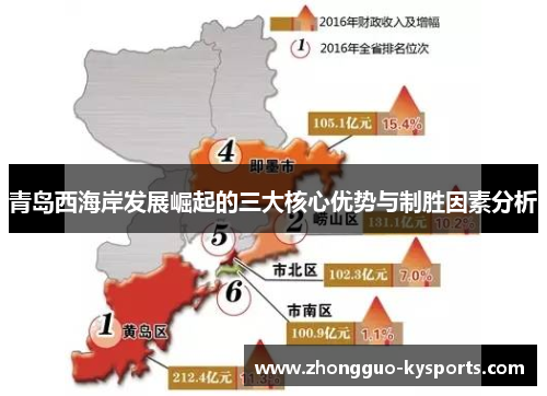 青岛西海岸发展崛起的三大核心优势与制胜因素分析